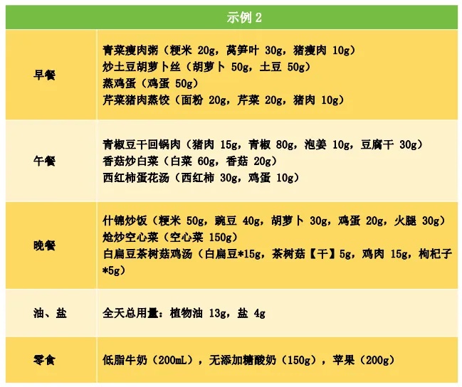 2024年儿童青少年肥胖食养指南：科学减