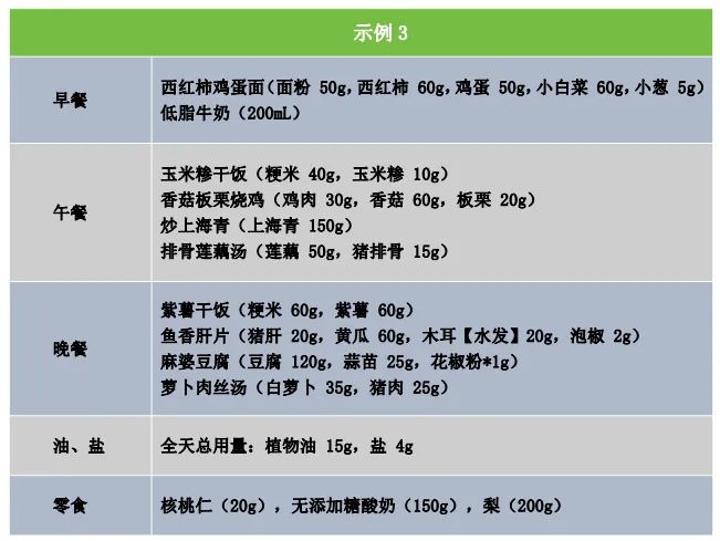 餐肉类营养儿童可以吃吗_儿童每餐肉类的摄入量_儿童营养餐肉类