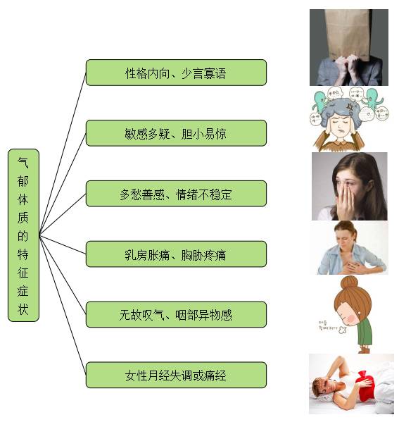 中医食疗亚健康_中医养生亚健康_中医讲亚健康