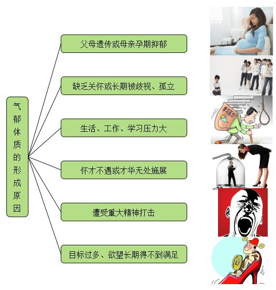 中医讲亚健康_中医养生亚健康_中医食疗亚健康