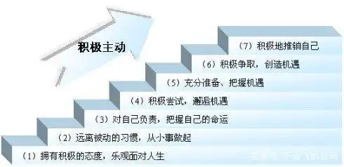 拥有积极乐观的生活方式_乐观积极的生活_乐观积极的生活方式