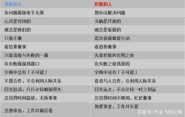 乐观积极的生活方式_乐观积极的生活_拥有积极乐观的生活方式
