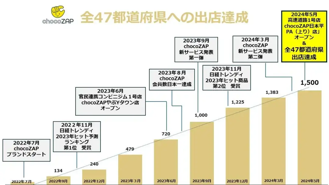 动力健身房一个月要多少钱_健身动力_健身房运动没有动力