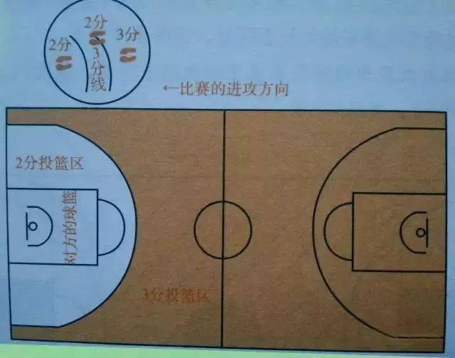 篮球起源地是哪个国家_篮球始源_篮球的起源和产生历史