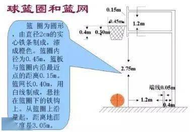 篮球始源_篮球起源地是哪个国家_篮球的起源和产生历史
