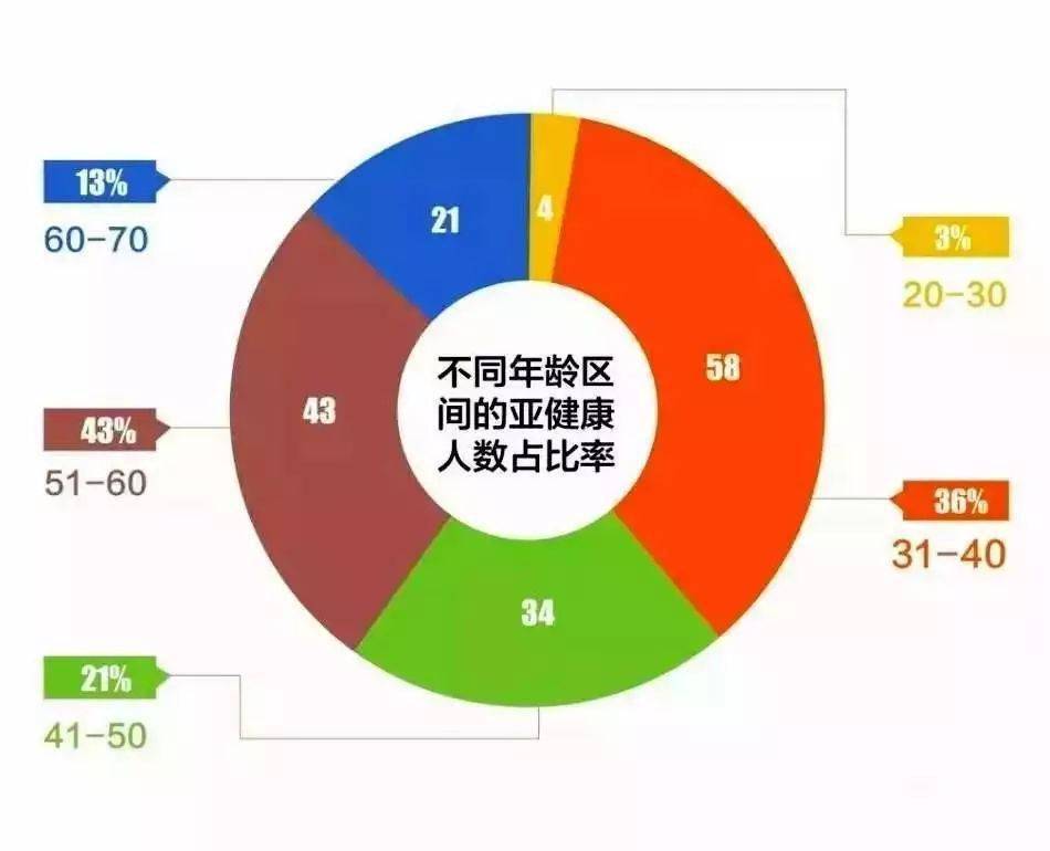 亚健康睡眠的表现_睡眠亚健康是什么_睡眠健康的概念