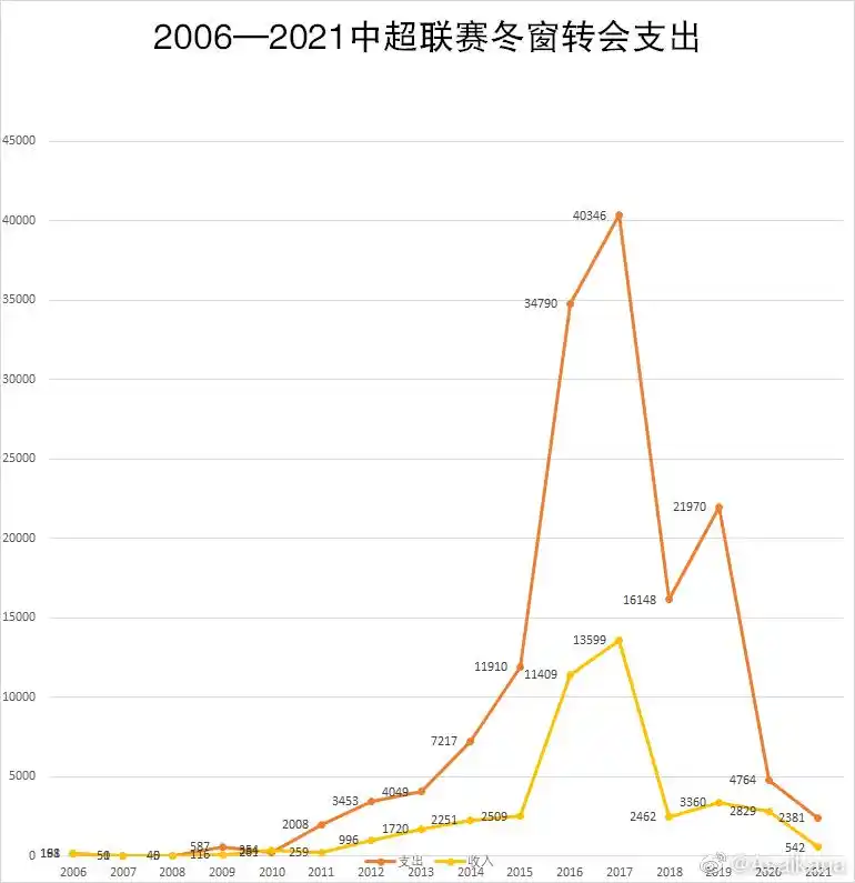 各国足球冠军有多少人_足球各国的冠军都有谁啊_各国足球冠军有几个