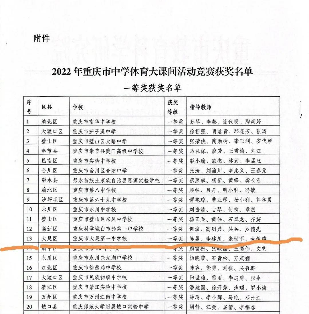 重庆市篮球高中组冠军_2020重庆高中篮球联赛_重庆高中篮球队