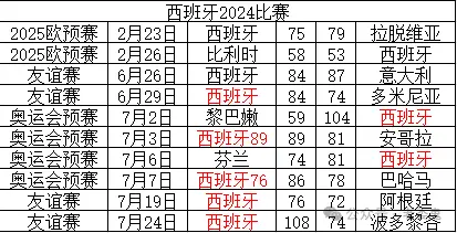 德国篮球联赛历史最大分差_德国篮球联赛积分排名_徳国篮球联赛