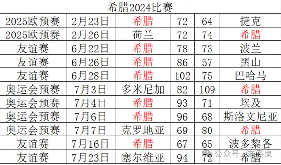 德国篮球联赛历史最大分差_徳国篮球联赛_德国篮球联赛积分排名