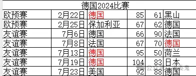 德国篮球联赛历史最大分差_徳国篮球联赛_德国篮球联赛积分排名