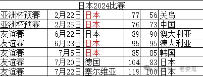 徳国篮球联赛_德国篮球联赛历史最大分差_德国篮球联赛积分排名