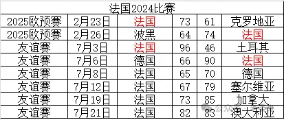 徳国篮球联赛_德国篮球联赛历史最大分差_德国篮球联赛积分排名