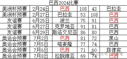 徳国篮球联赛_德国篮球联赛历史最大分差_德国篮球联赛积分排名